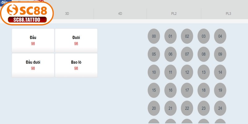 Kinh nghiệm chơi xổ số SC88 làm giàu nhanh chóng